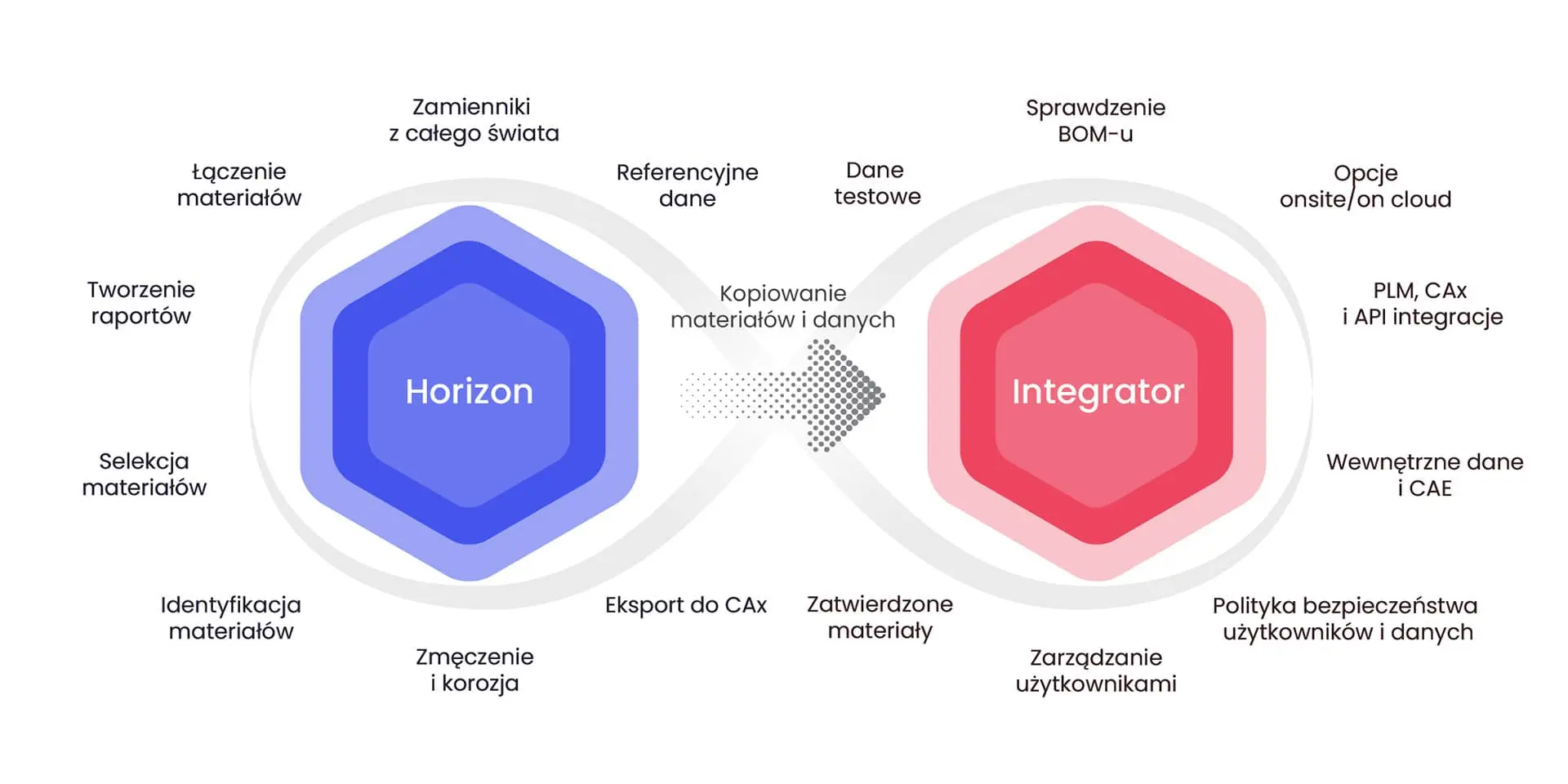Integrator How Works Pl