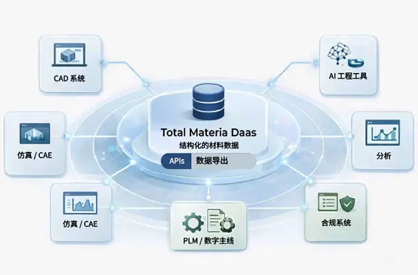 Structured Materials Data