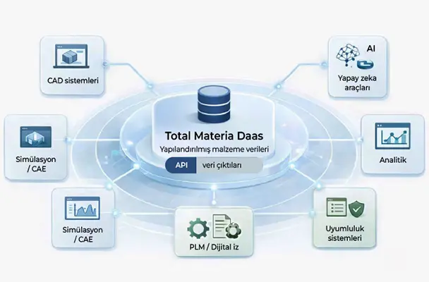 Structured Materials Data
