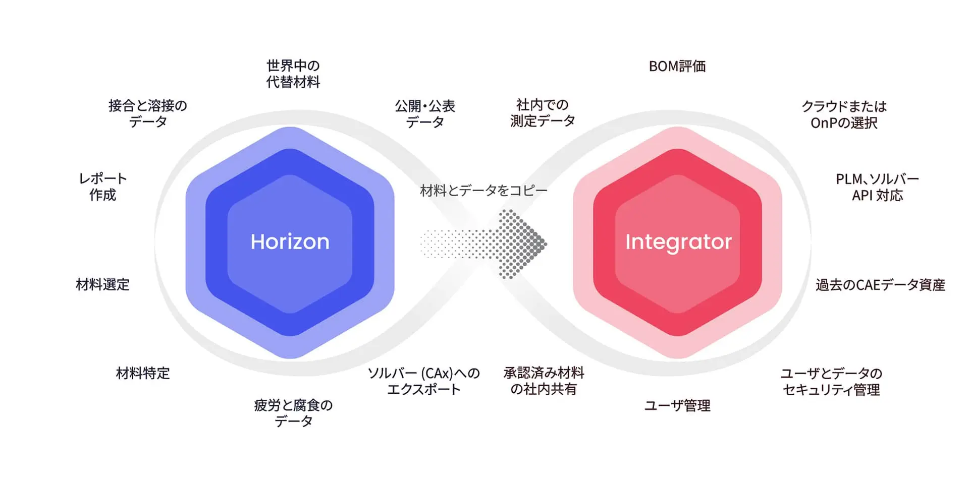 Integrator How Works Ja