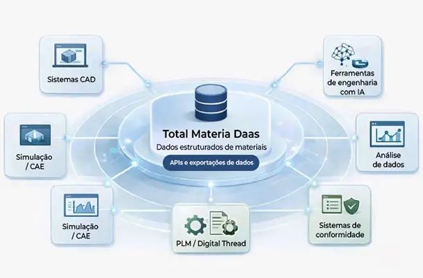 Structured Materials Data