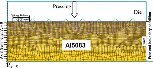 FEM model for microforming process with multiple V-grooves