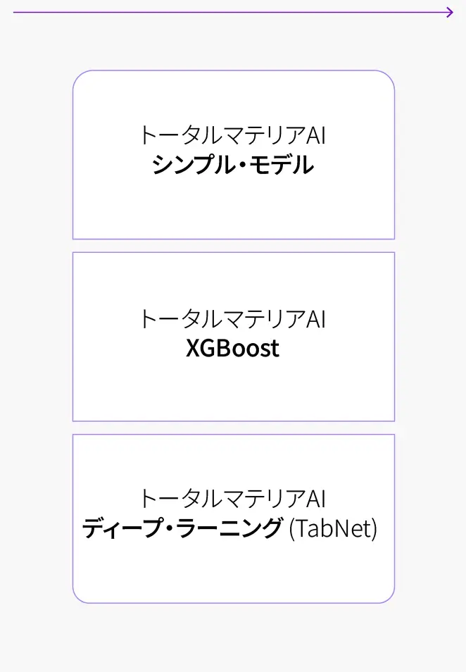 Predictor Models Ja