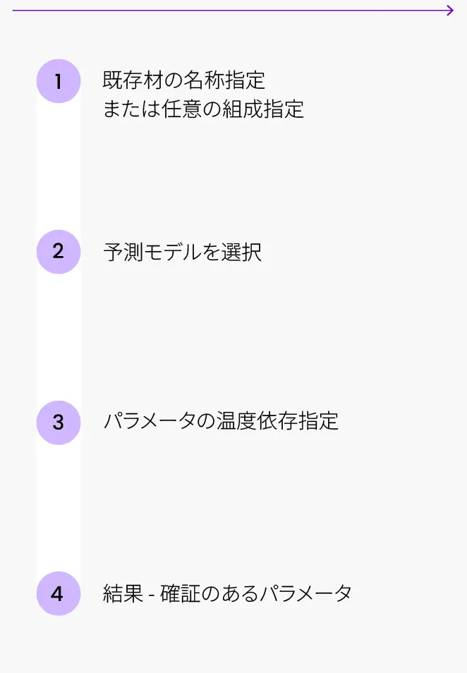Predictor Predict Ja