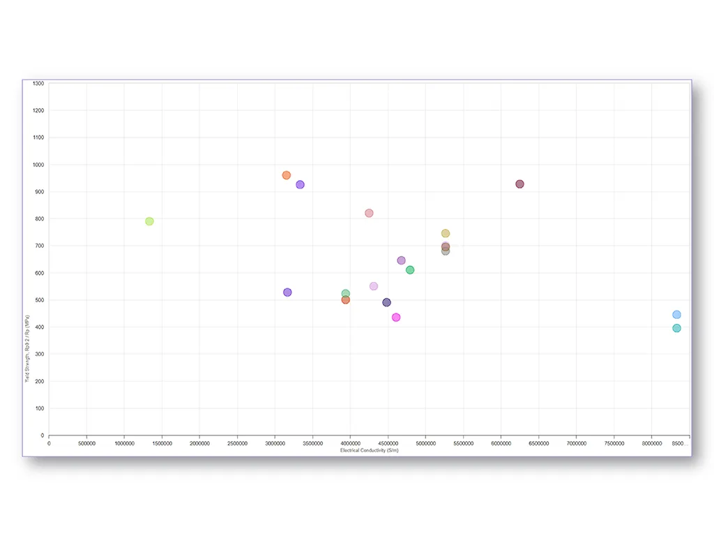 Material Console Analytics