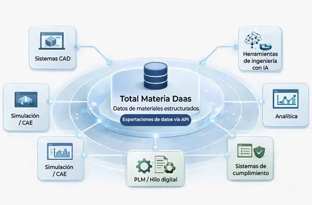 Structured Materials Data