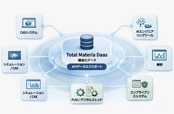 Structured Materials Data