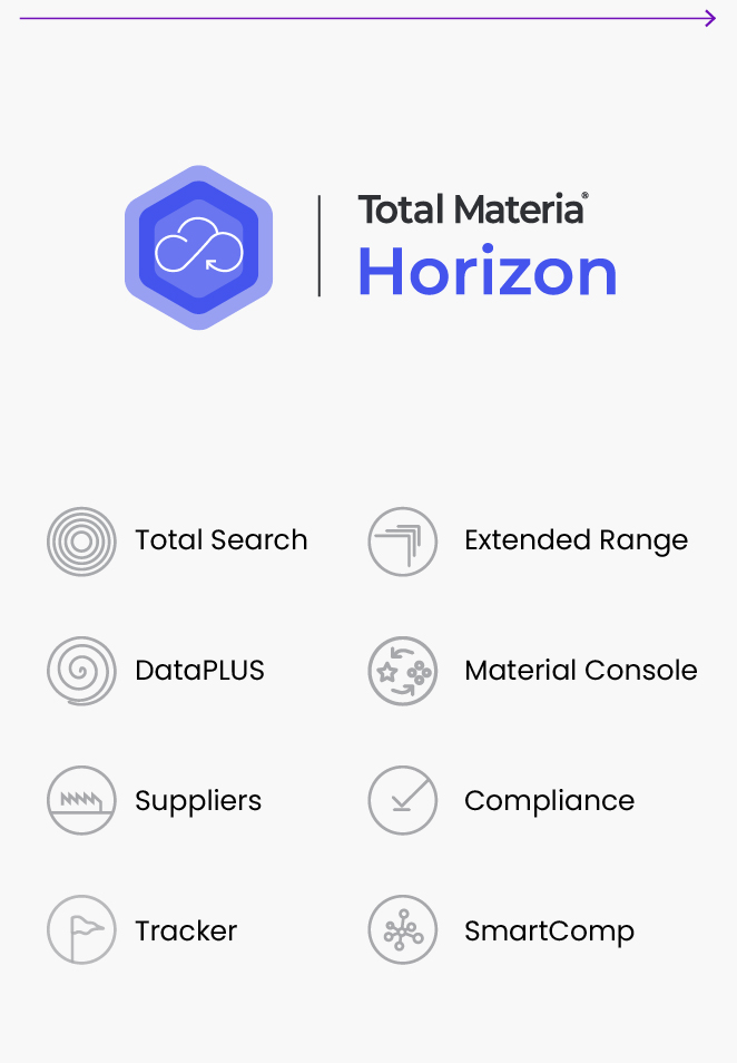 Predictor Digitized Data Es