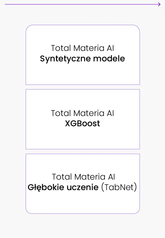 Predictor Models Pl