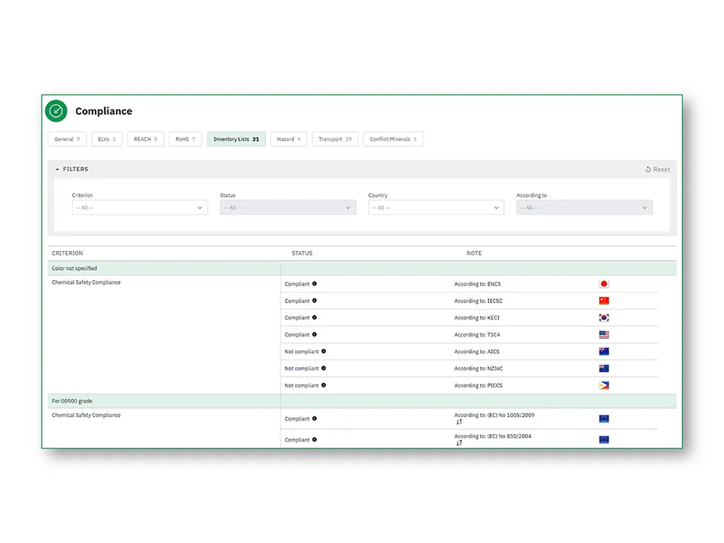 Compliance Inventorylists