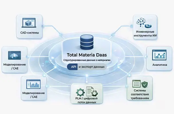 Structured Materials Data