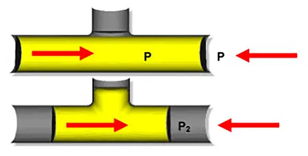 Hydroforming process
