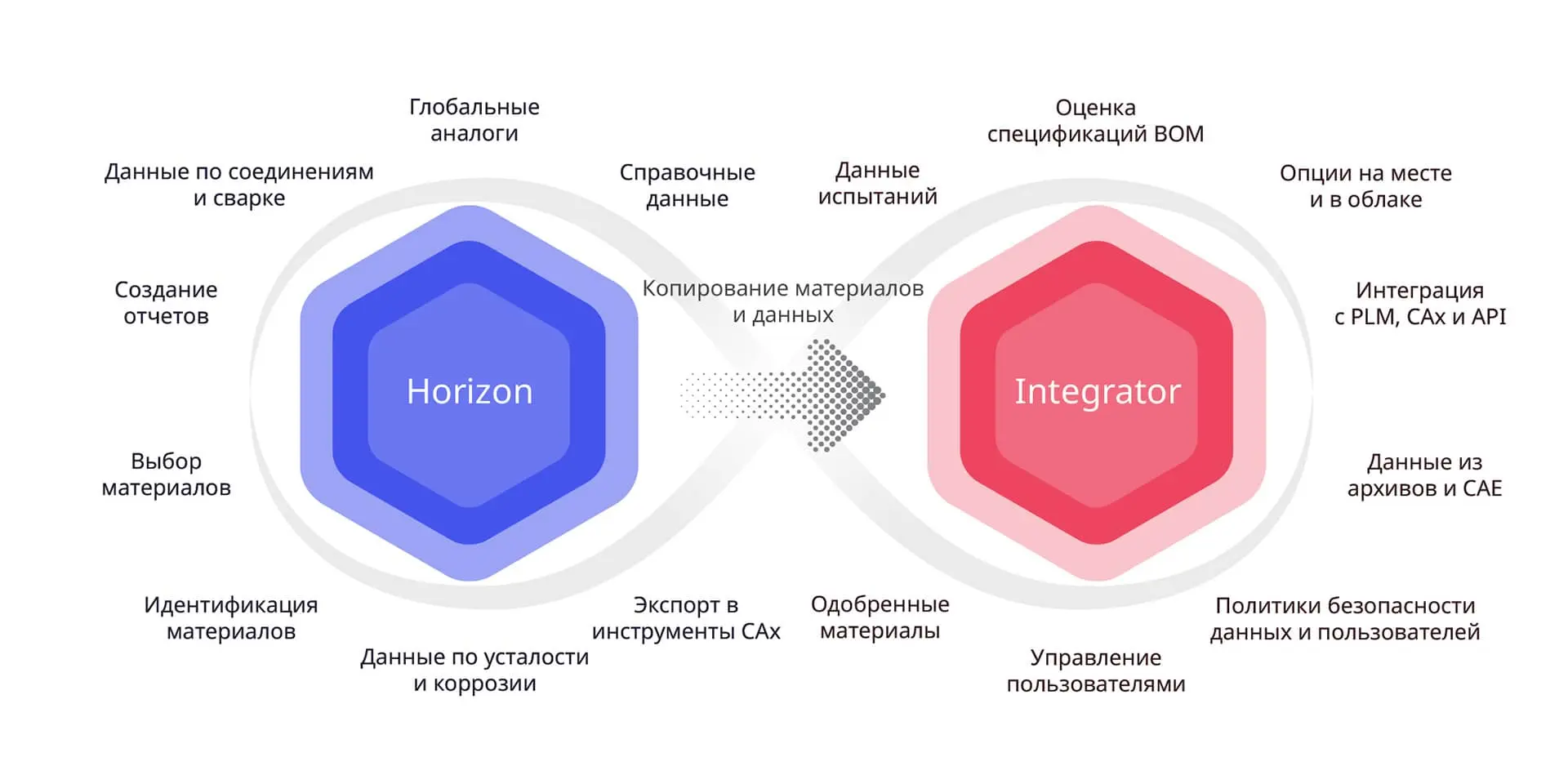Integrator How Works Ru