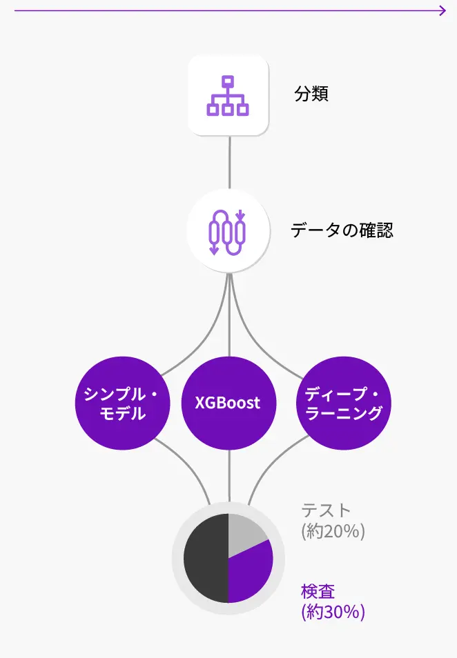 Predictor Validation Ja