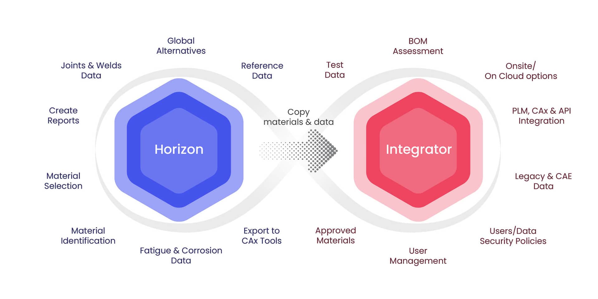 Integrator How Works (1)