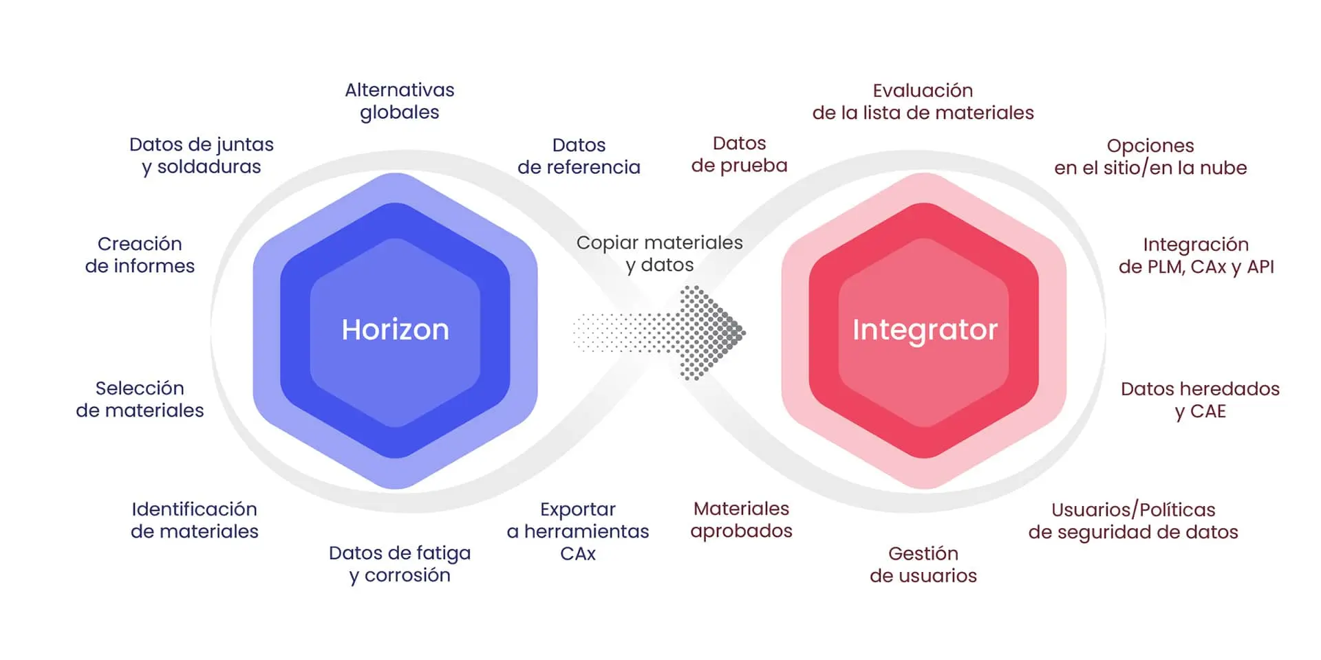 Integrator How Works Es