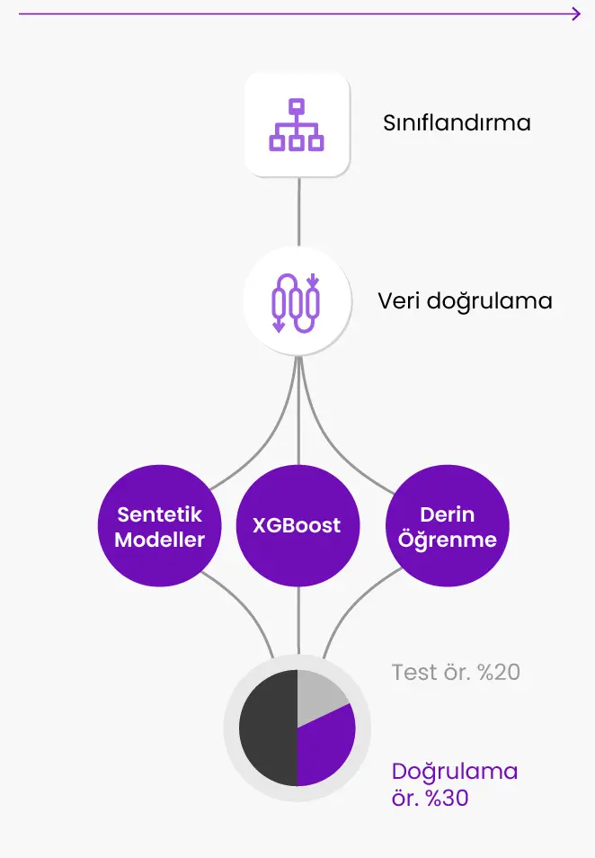 Predictor Validation Tr