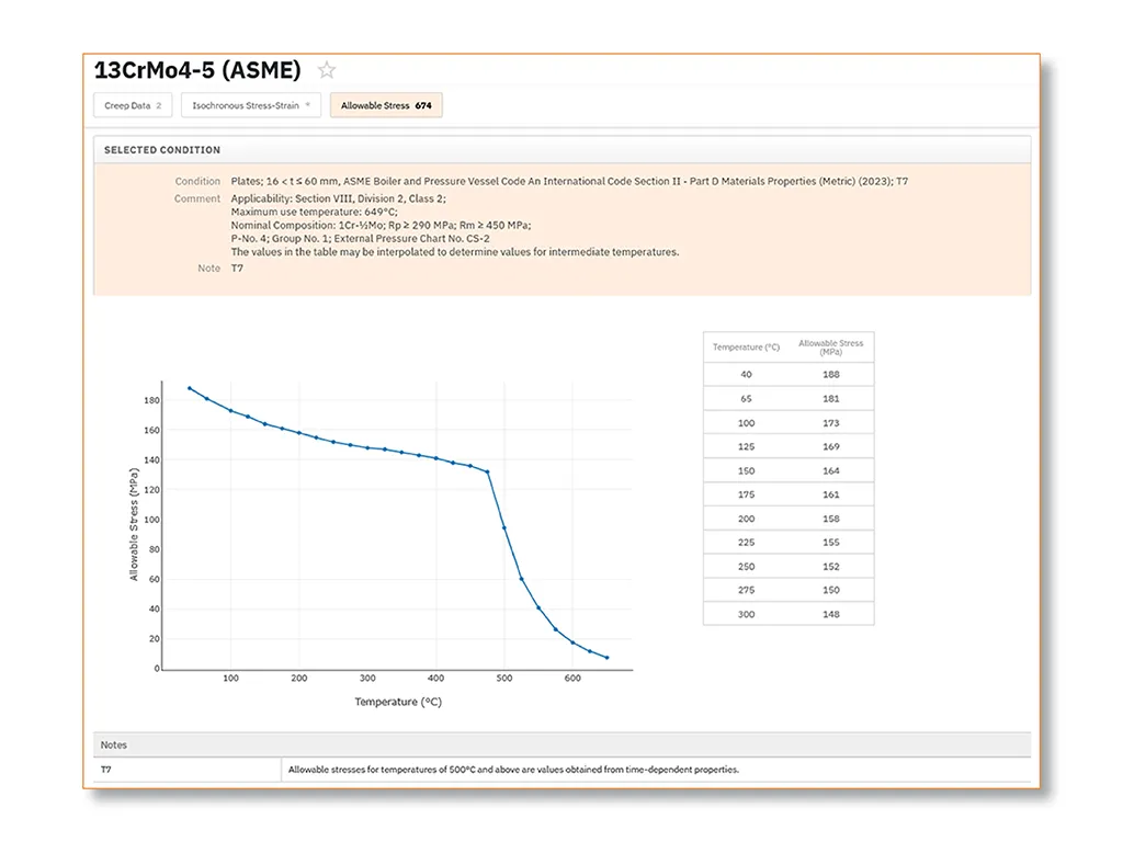 Extended Range Creep Data