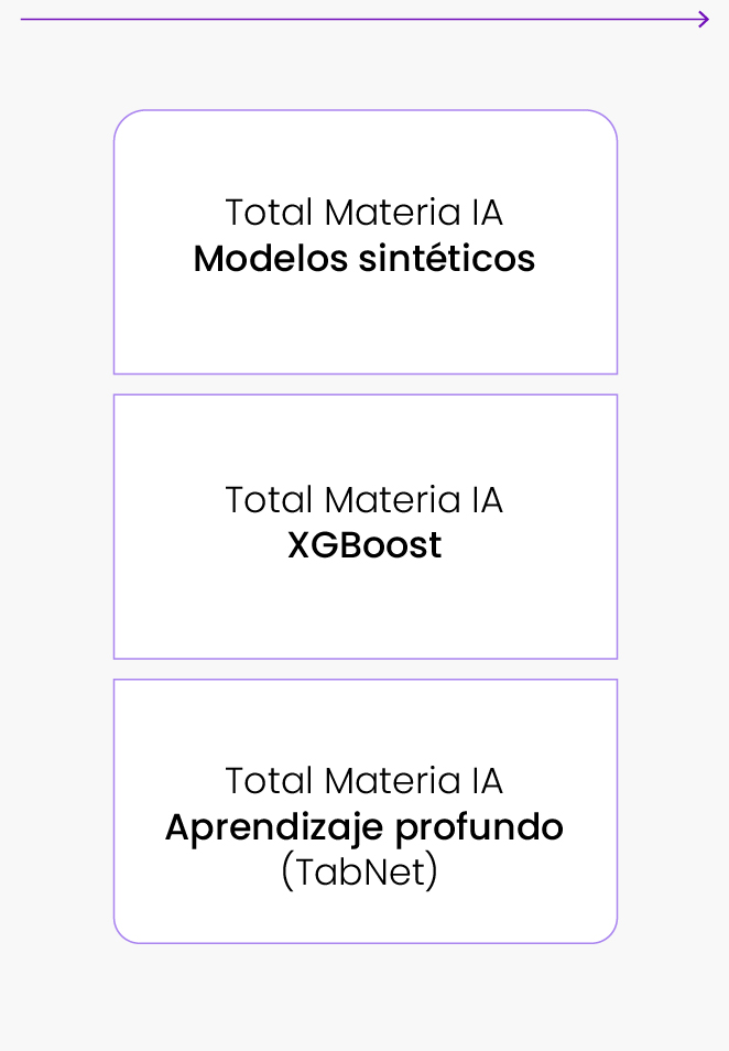 Predictor Models Es