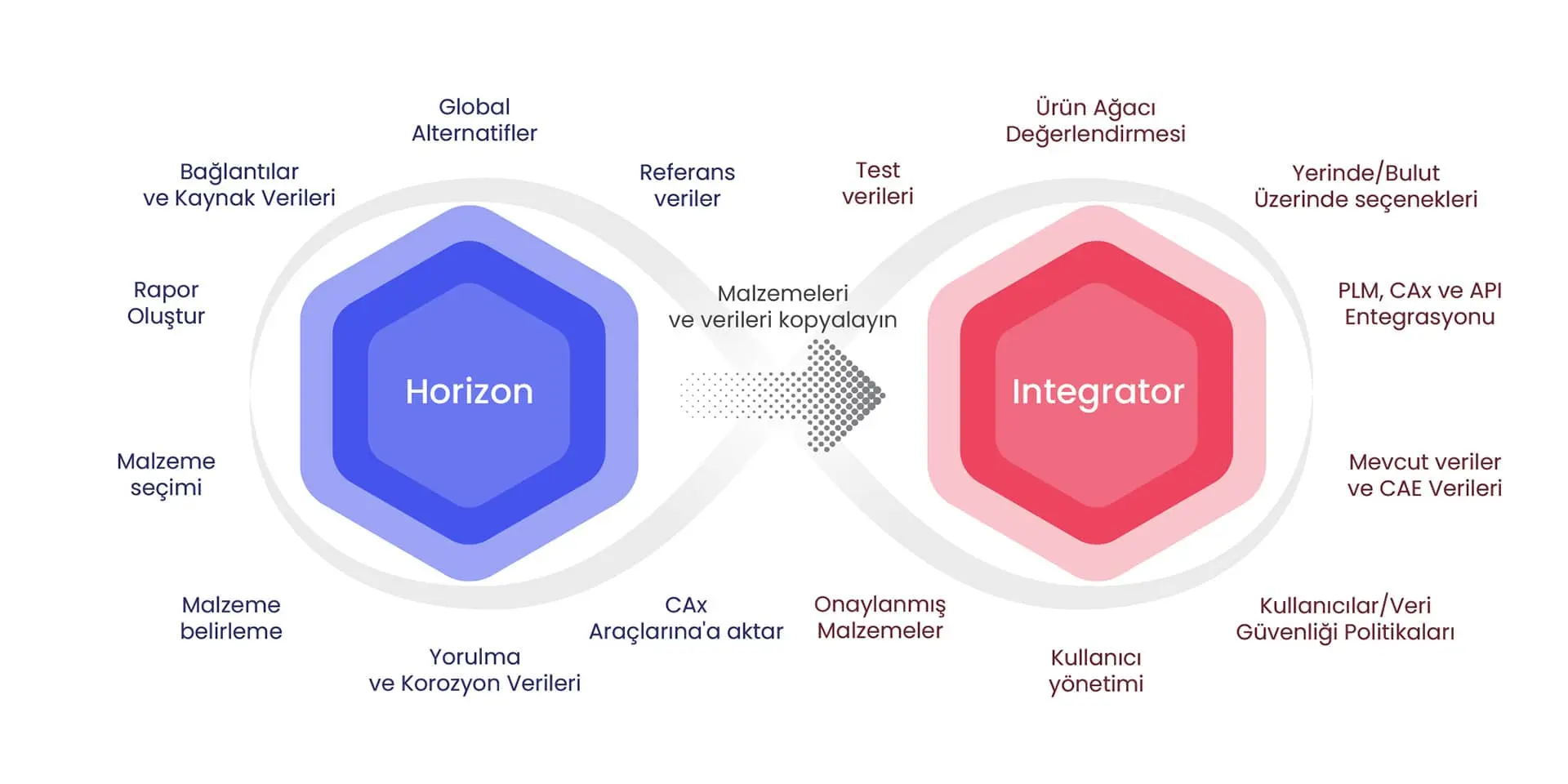 Integrator How Works Tr
