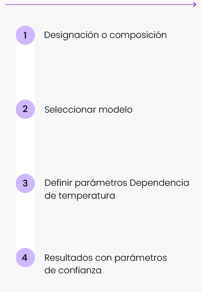 Predictor Predict Es