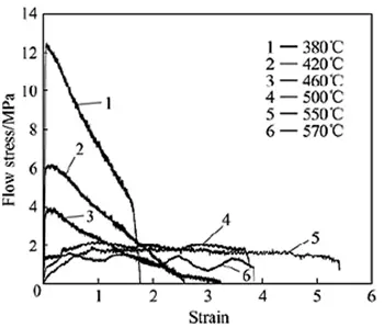 Stress—strain curves of specimen annealed at 250°C tested under conditions of 380−570°C