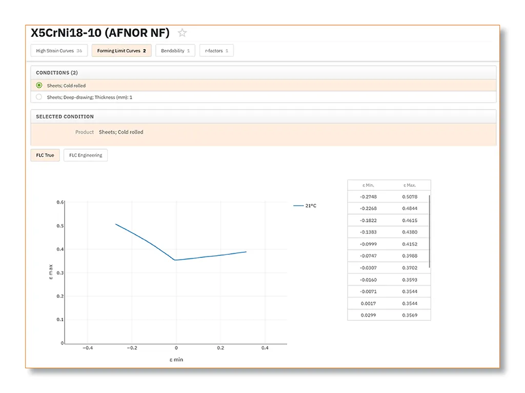 Extended Range Formability (1)