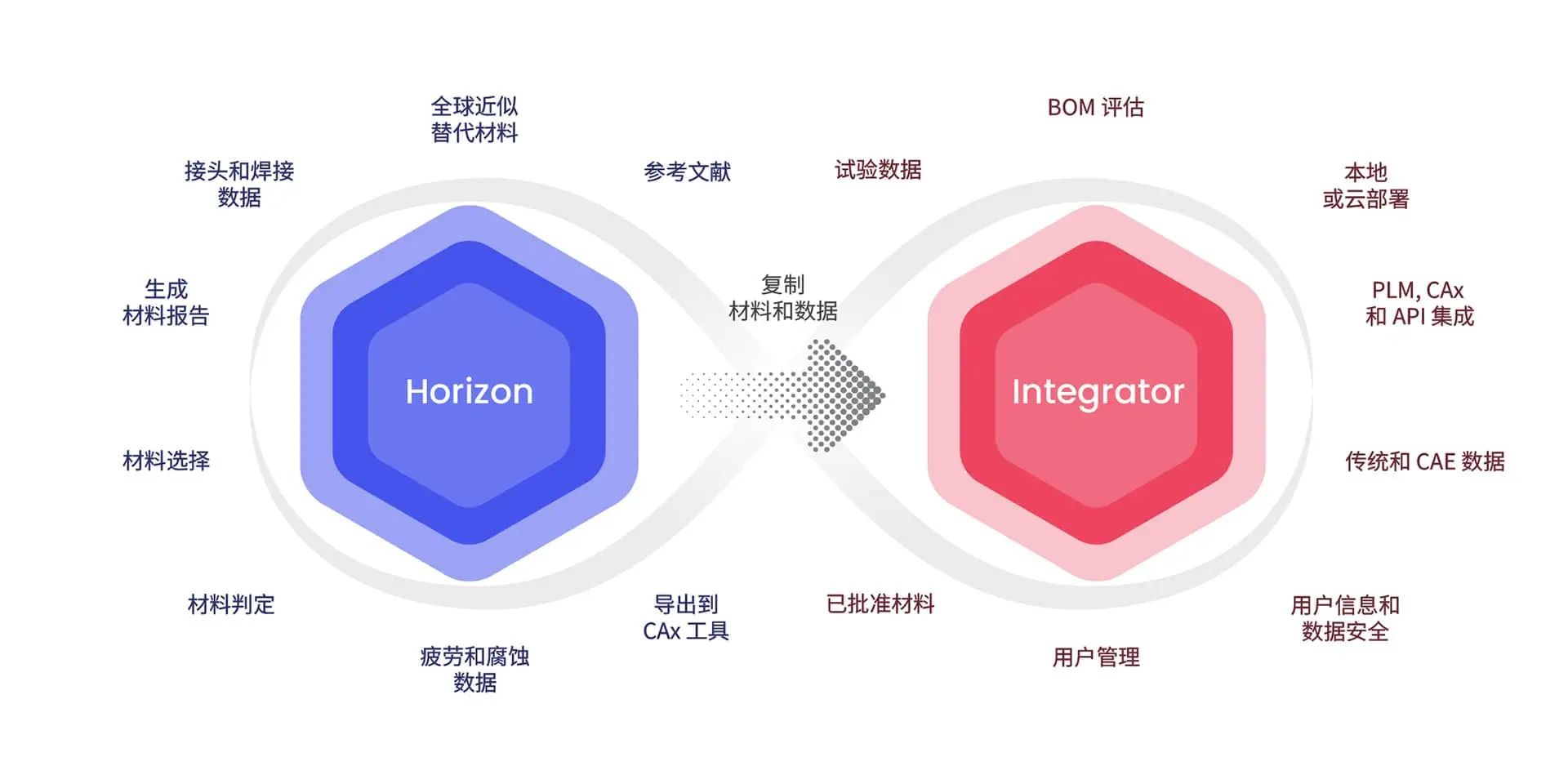 Integrator How Works Zh