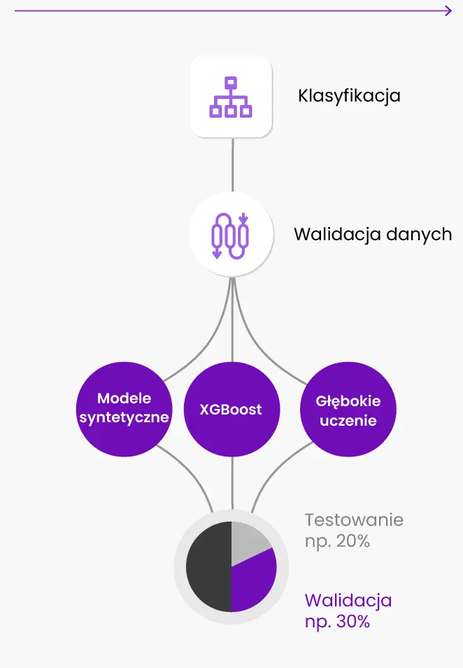 Predictor Validation Pl