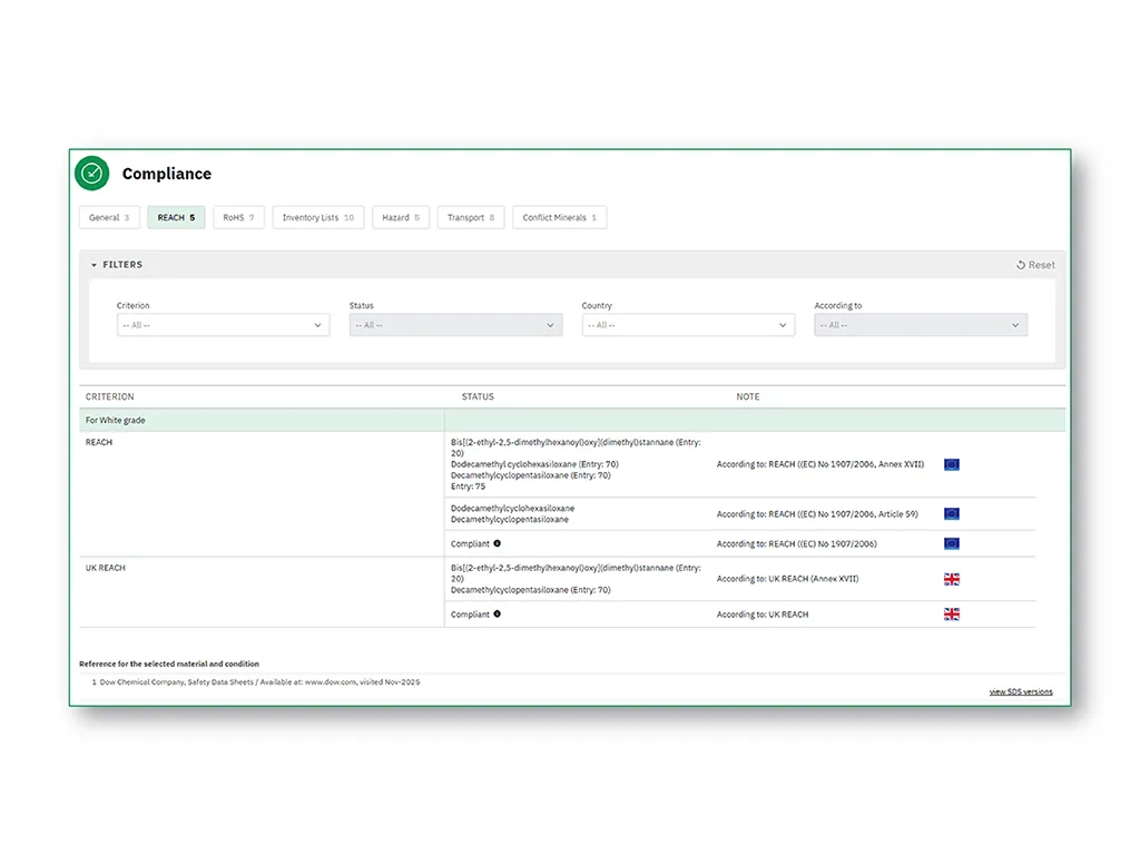 Compliance REACH