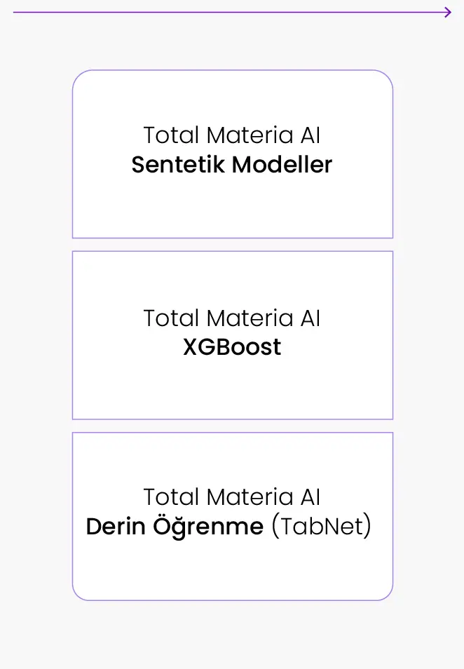Predictor Models Tr